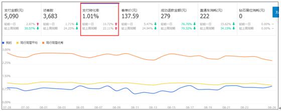 天猫代运营